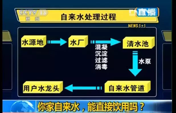看看您家用的水管，是不銹鋼水管太貴，還是家人的健康不值得投資？