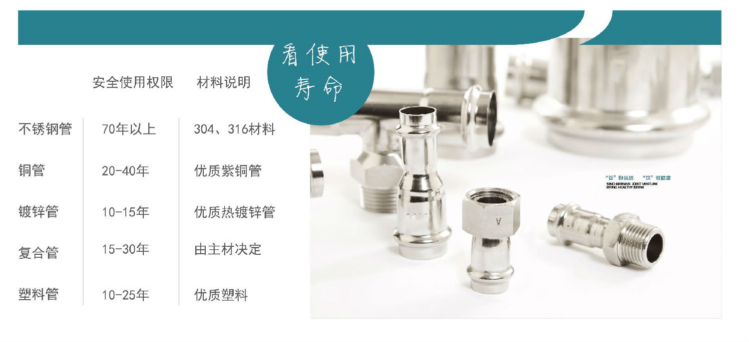 生活直飲水時(shí)代，不銹鋼水管的時(shí)代！你準(zhǔn)備好了嗎？