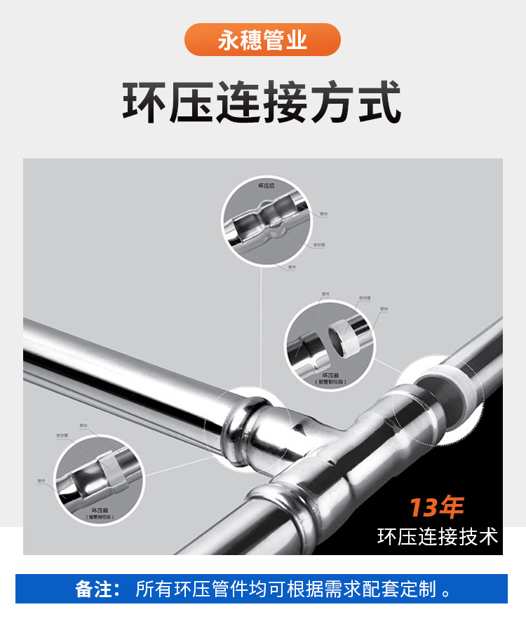 DN125環(huán)壓式不銹鋼管材永穗管業(yè)品牌 (8).jpg