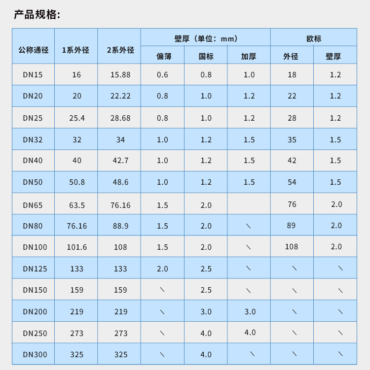 DN200環(huán)壓式不銹鋼管材永穗管業(yè)品牌 (7).jpg